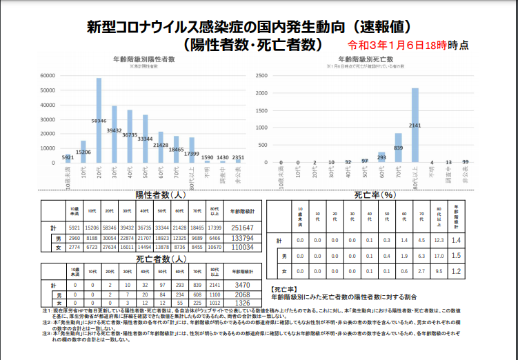 新型コロナワクチンを打つべきか？　～新型コロナ騒動に思うこと～